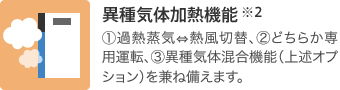 異種気体加熱機能※2：①過熱蒸気⇔熱風切替、②どちらか専用運転、③異種気体混合機能（上述オプション）を兼ね備えます。